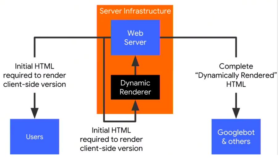 bagaimana google merayapi situs web Anda