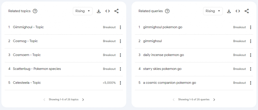 google trends onderwerpen